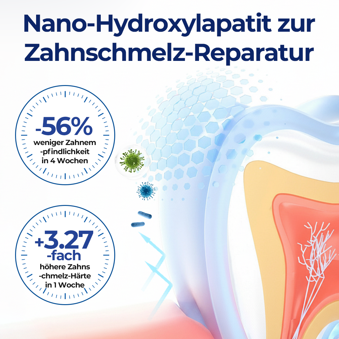 Biancat® | BeeTakt Zahnfleisch-Repair Lösung
