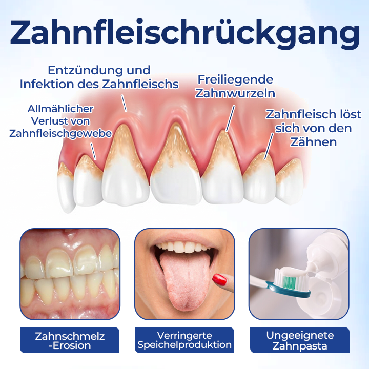 Biancat® | BeeTakt Zahnfleisch-Repair Lösung