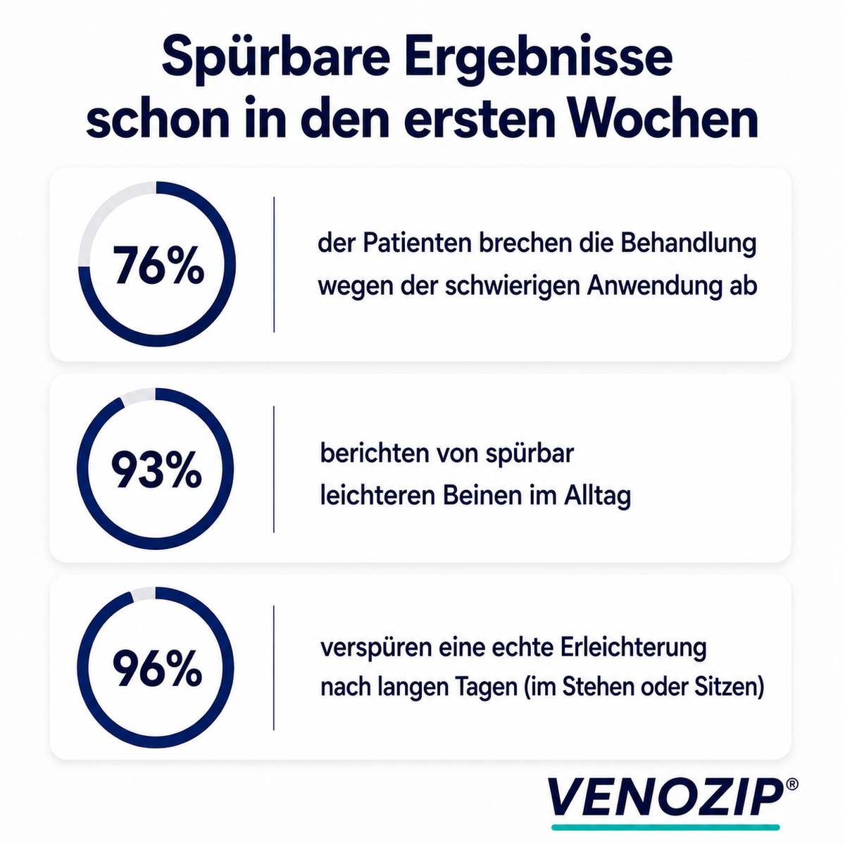 VenoFlex™ Kompressionsstrümpfe mit Reißverschluss für Praktischen Komfort