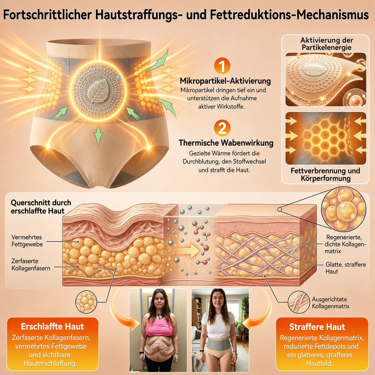 2026 Moringa & Berberine | 4-in-1 Shorts zur Formung von Mikropartikeln und Fettverbrennung