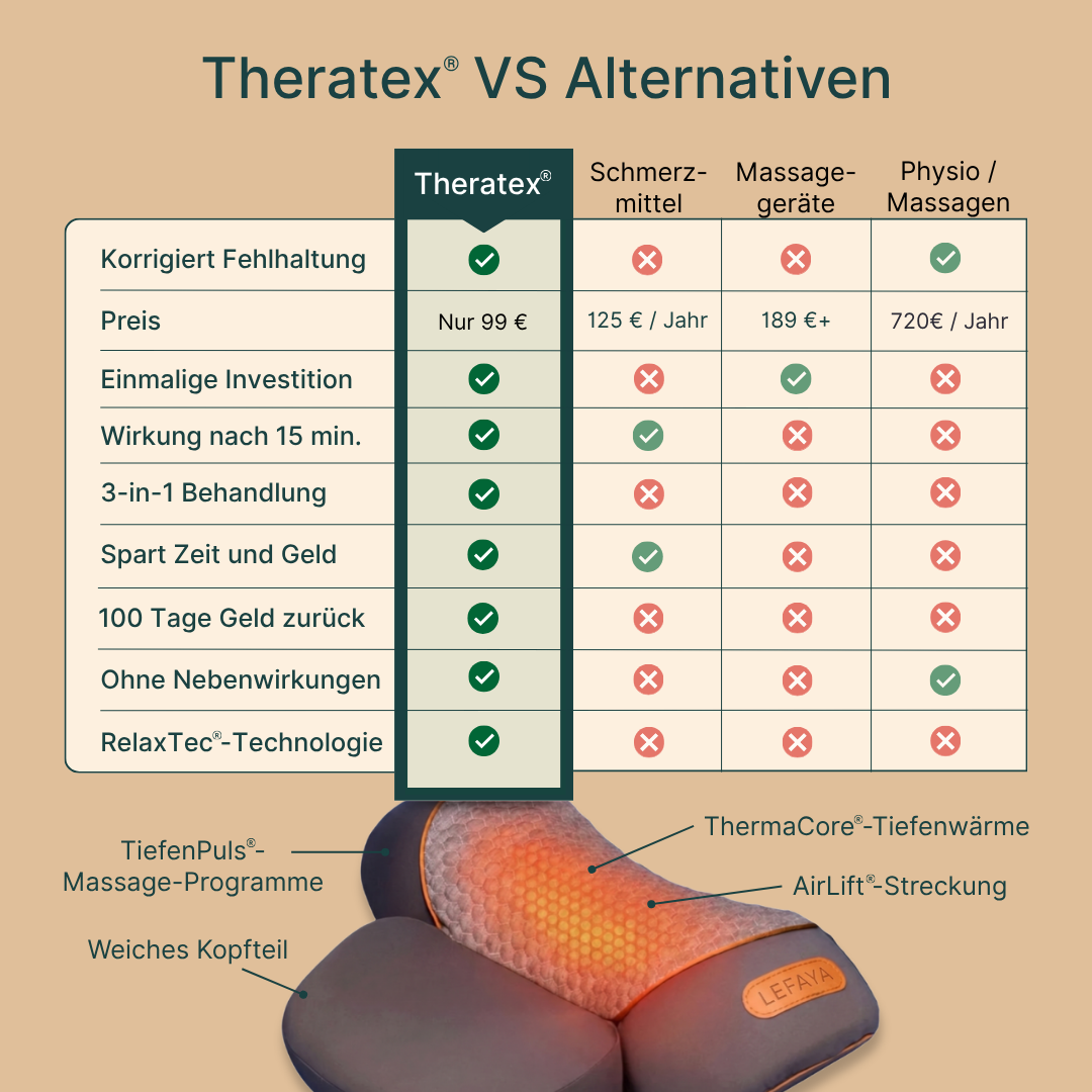 Elektrisches Nackenmassage-Gerät 2.0